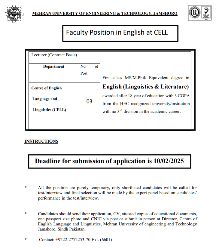 Latest Job Alert - Faculty Position in ELDC MUET Jamshoro 2025