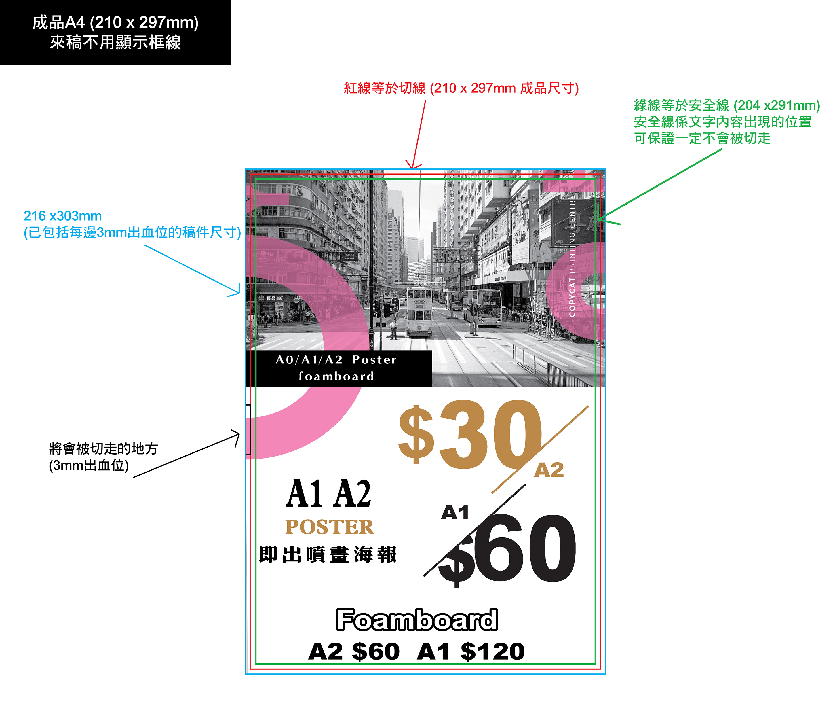出血位示意图